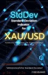 Standard Deviation indicator for XAU/USD...